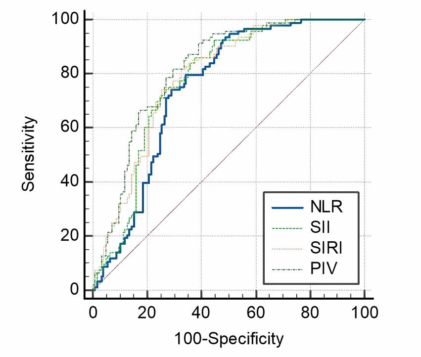 The Predictive Value Of Pan Immune Inflammation Value Systemic Immune